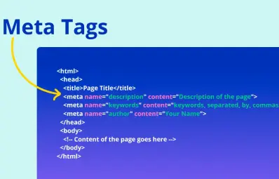 Demystifying SEO Meta Tags: A Comprehensive Guide to Boost Your Website's Visibility